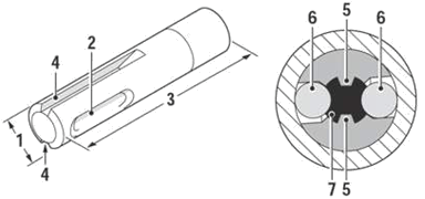 SDS-plus